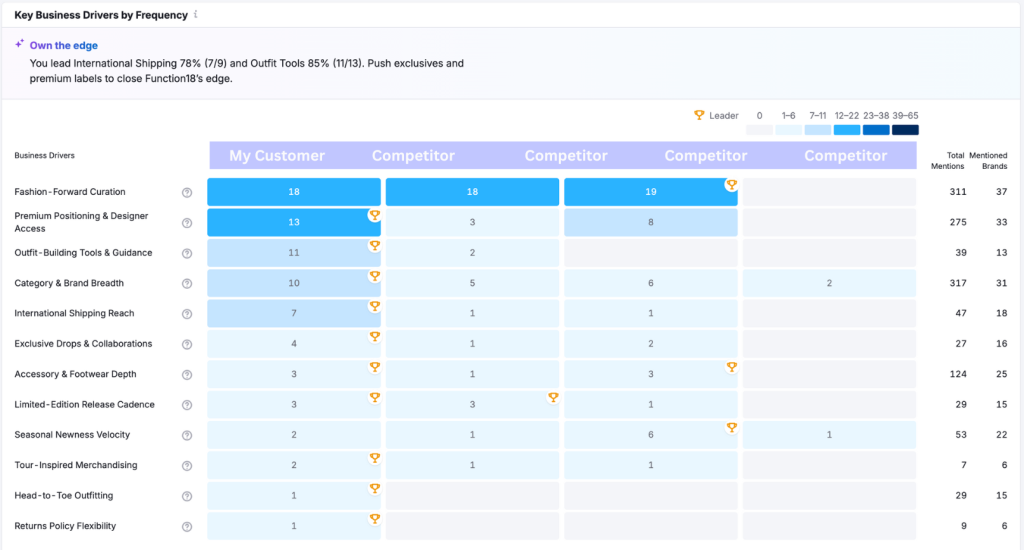 Transforming SEO Performance in the clothing niche