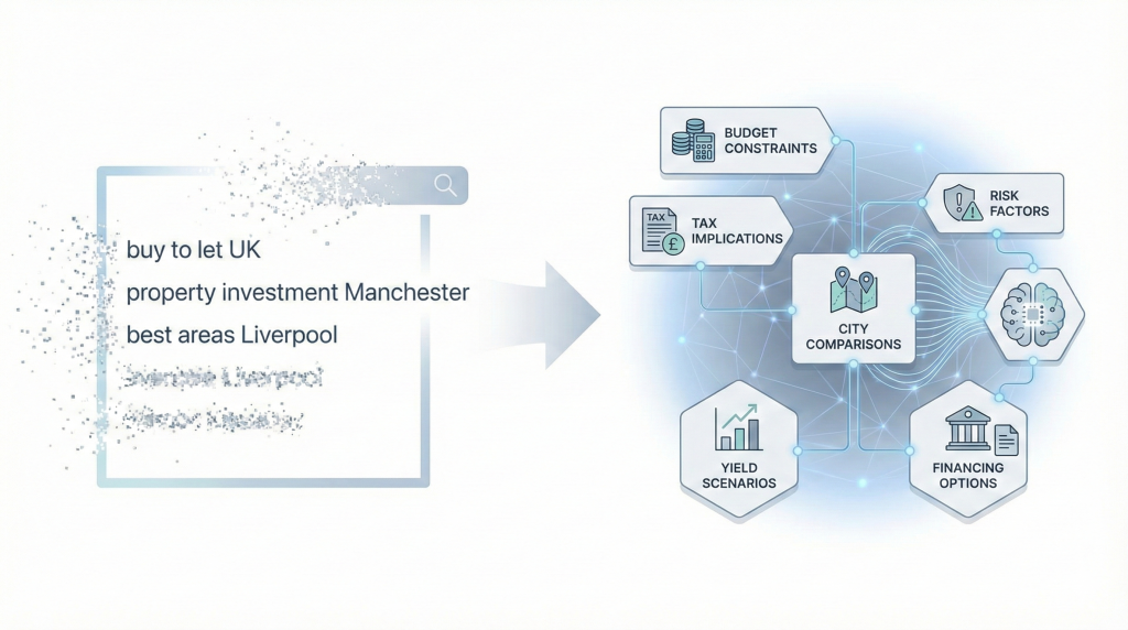 Impact of AI on real estate keyword research in 2026